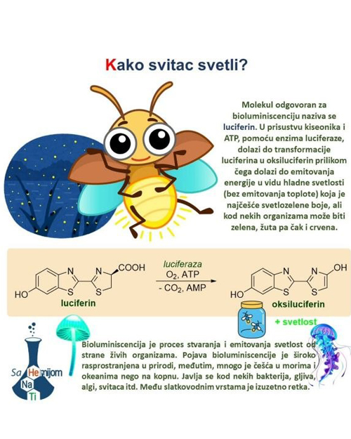 Edukativni post iz hemije